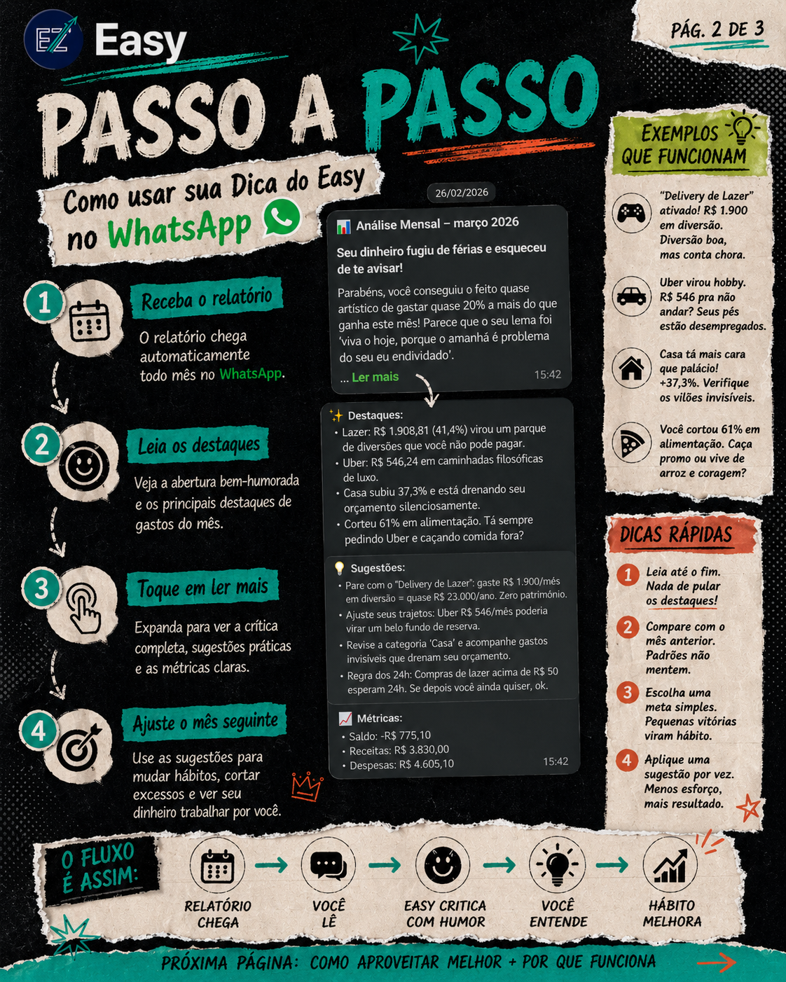 Criativo social do Easy mostrando o passo a passo